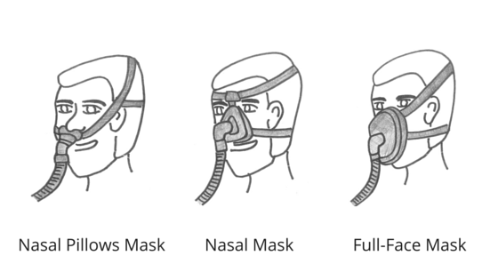 ¿Cómo escoger una mascarilla de CPAP?